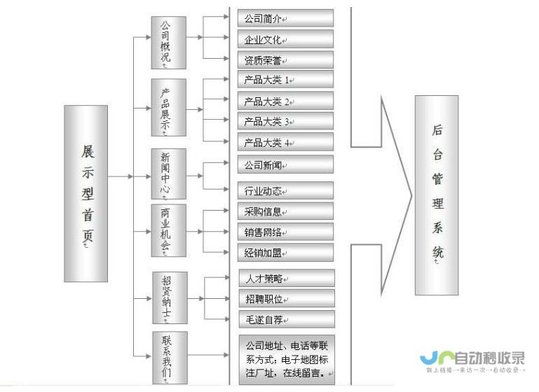 协会网站建设方案定制：从需求分析到上线运营，全方位支持